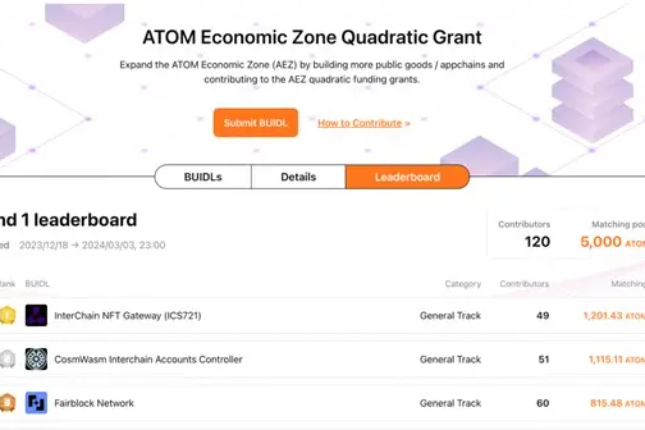 首次ATOM Economic Zone二次方资助回顾：共建更加稳健的Cosmos生态