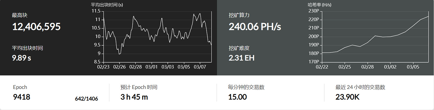 重返初心：CKB转向比特币Layer2赛道，炒作还是机遇？