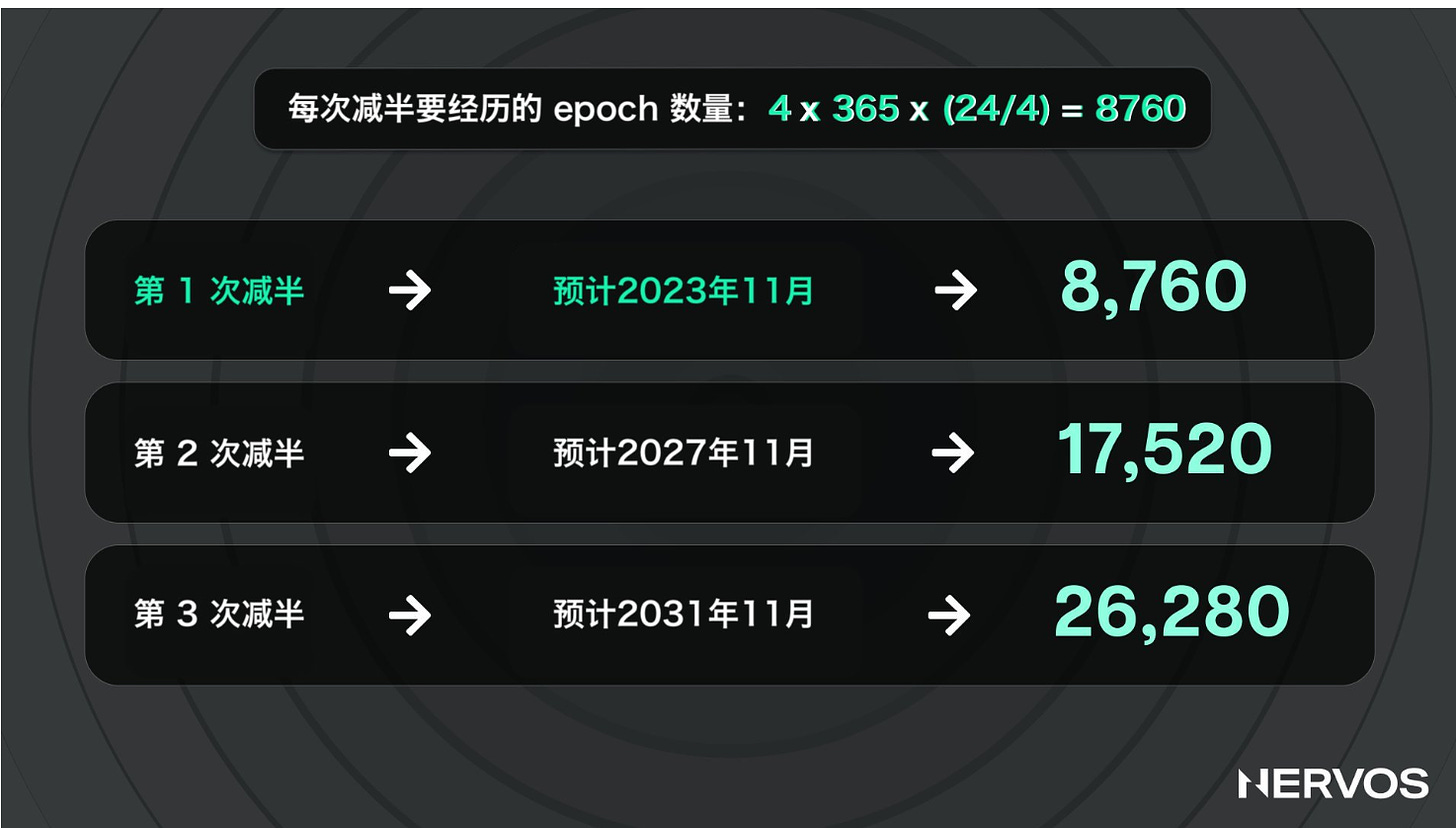 重返初心：CKB转向比特币Layer2赛道，炒作还是机遇？