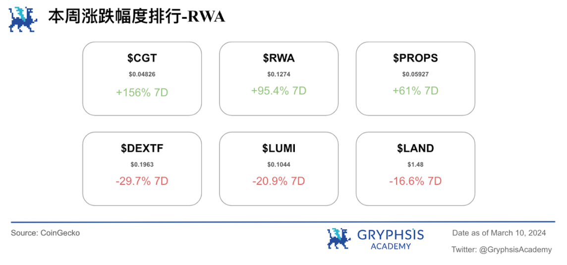 Gryphsis加密货币周报：以太币两年多来首次突破4,000美元