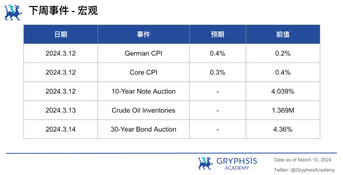 Gryphsis加密货币周报：以太币两年多来首次突破4,000美元