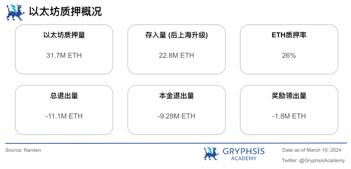 Gryphsis加密货币周报：以太币两年多来首次突破4,000美元