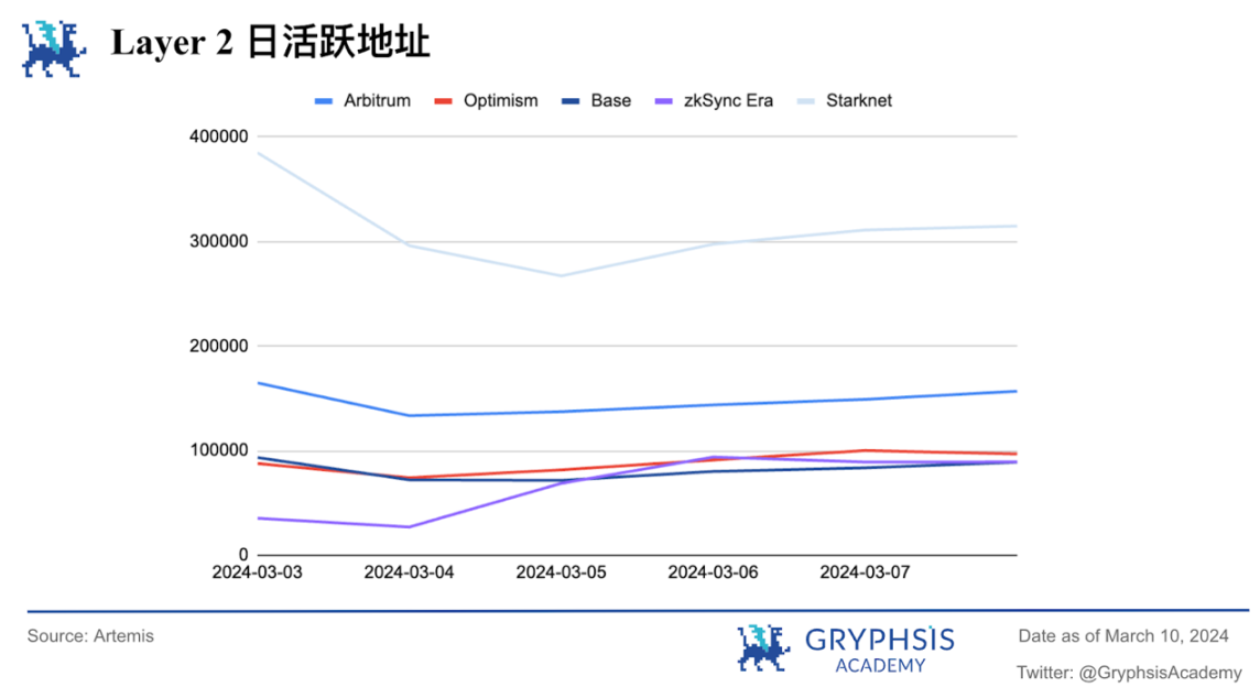 Gryphsis加密货币周报：以太币两年多来首次突破4,000美元