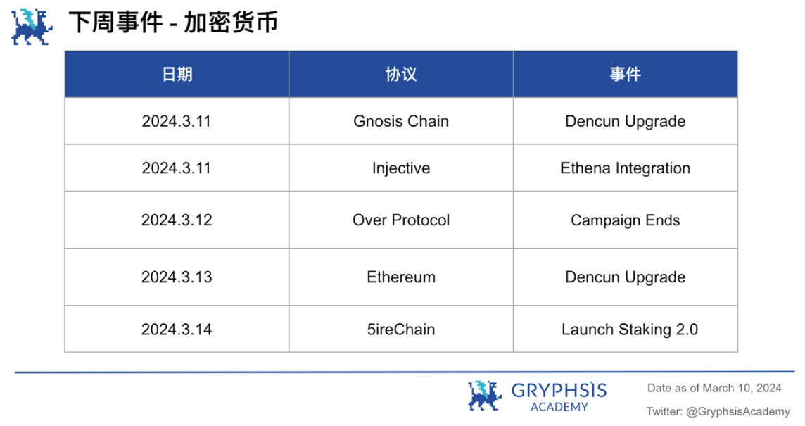 Gryphsis加密货币周报：以太币两年多来首次突破4,000美元