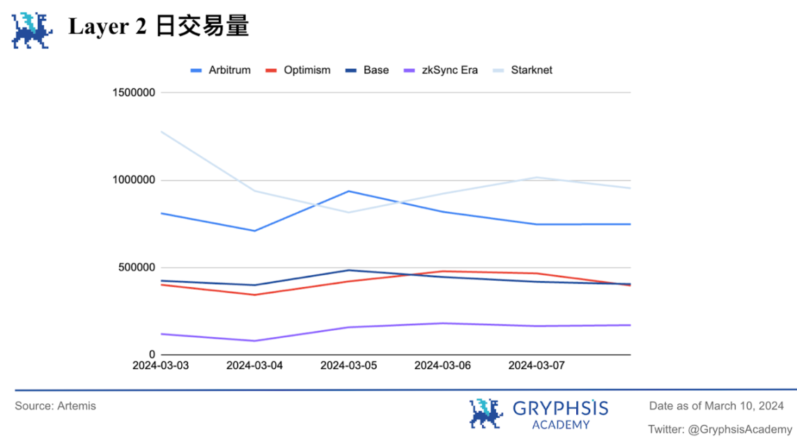 Gryphsis加密货币周报：以太币两年多来首次突破4,000美元