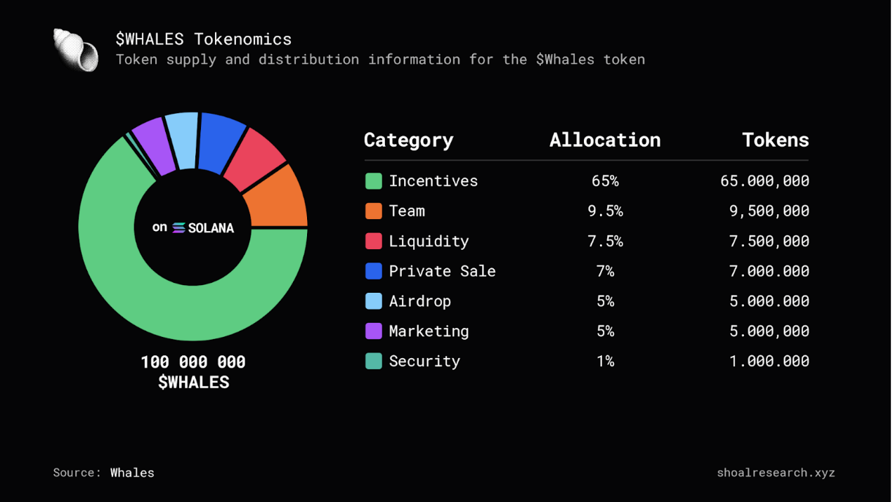 全面解析积分场外交易市场Whales Market