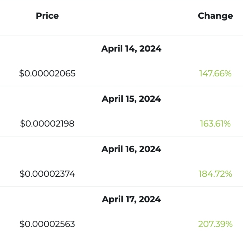Pepe Coin [PEPE] 削减后价格预测：前景展望