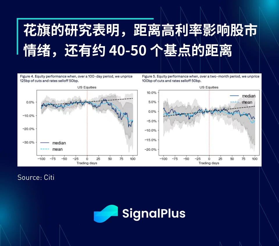 SignalPlus宏观分析特别版：进退两难