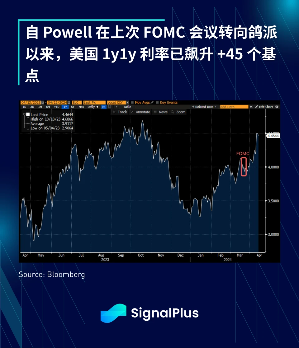 SignalPlus宏观分析特别版：进退两难