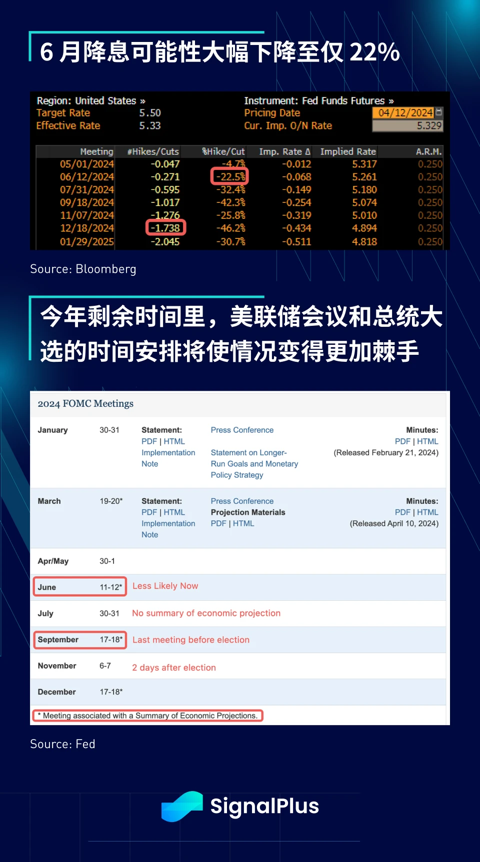 SignalPlus宏观分析特别版：进退两难