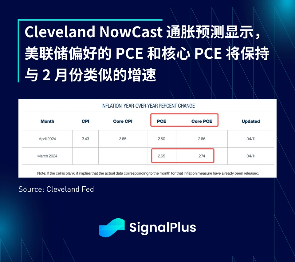 SignalPlus宏观分析特别版：进退两难