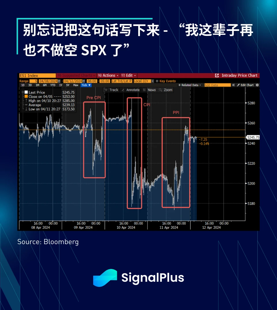 SignalPlus宏观分析特别版：进退两难