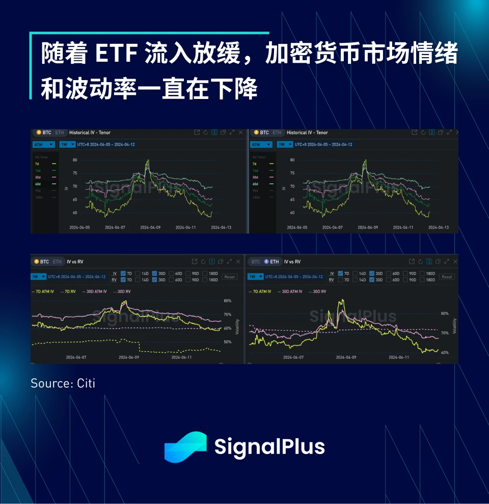 SignalPlus宏观分析特别版：进退两难