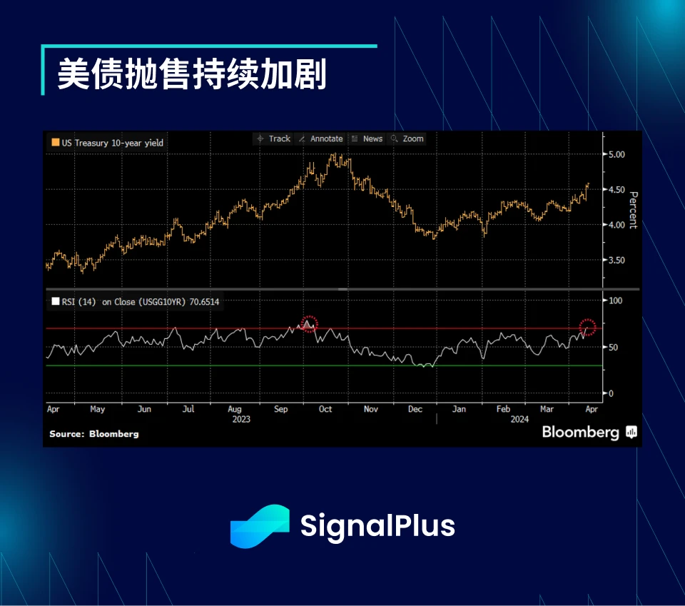 SignalPlus宏观分析特别版：进退两难