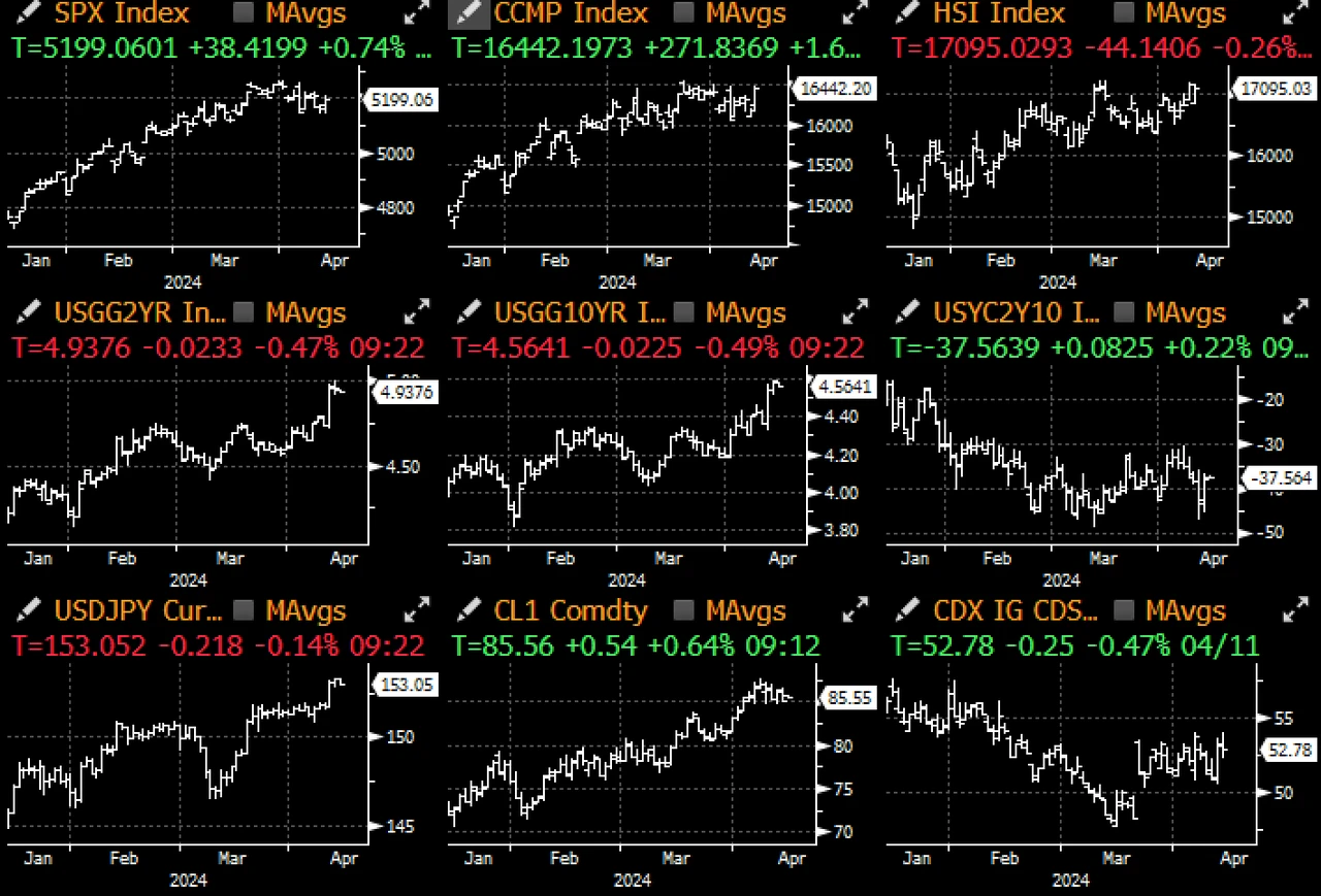 SignalPlus宏观分析特别版：进退两难