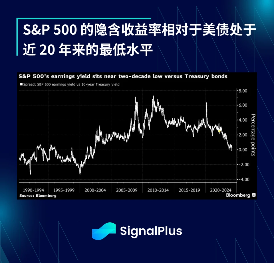 SignalPlus宏观分析特别版：进退两难
