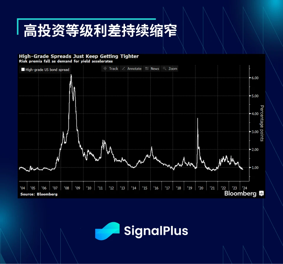 SignalPlus宏观分析特别版：进退两难