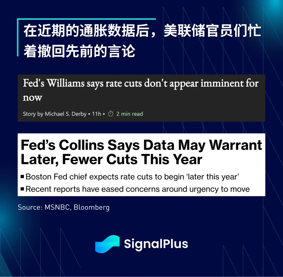 SignalPlus宏观分析特别版：进退两难