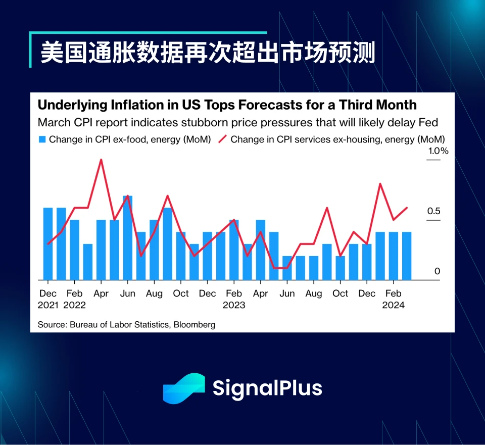 SignalPlus宏观分析特别版：进退两难