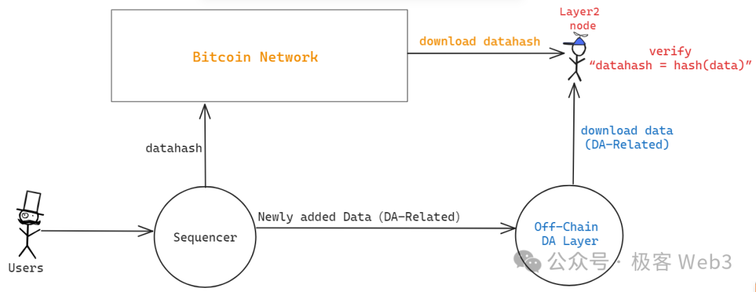 技术解读：Merlin Chain是如何运转的？