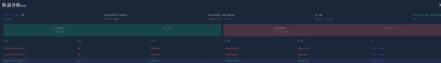 ELON的信任危机后，Meme币猎手James喊单效应不灵了