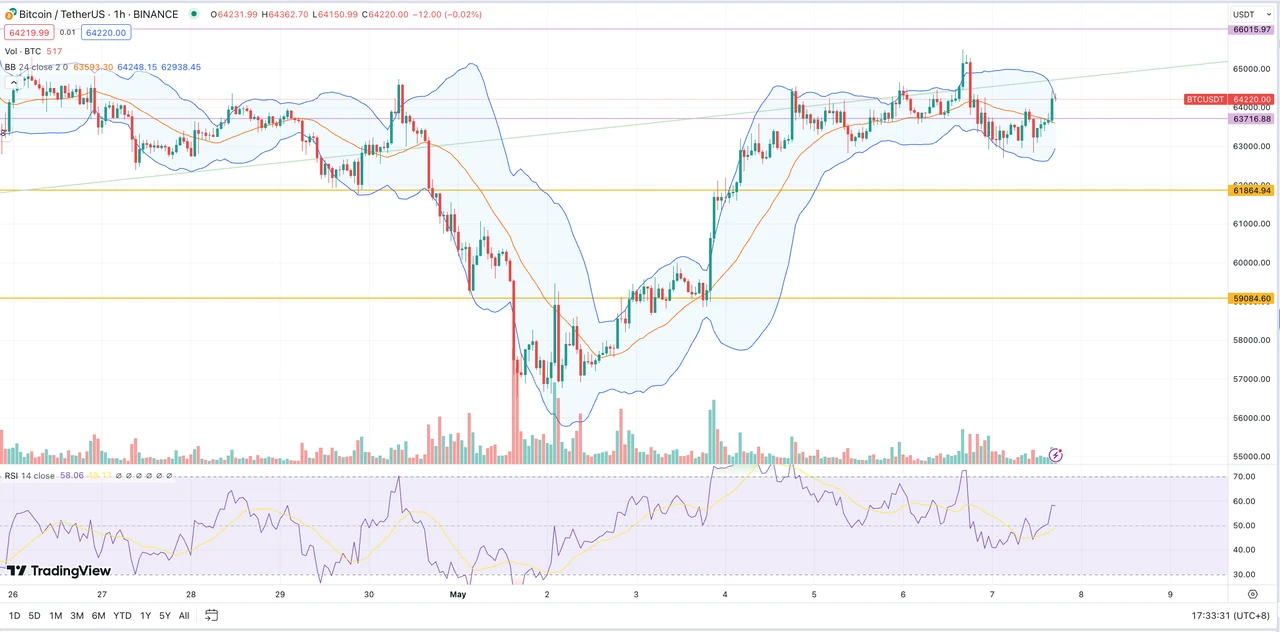 SignalPlus波动率专栏(20240507)：IV回落