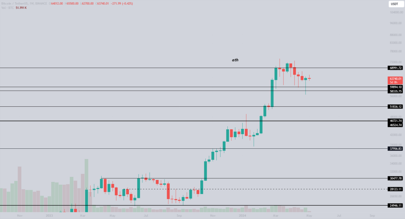 屯币党越来越多，交易所的BTC流入量降至近十年最低