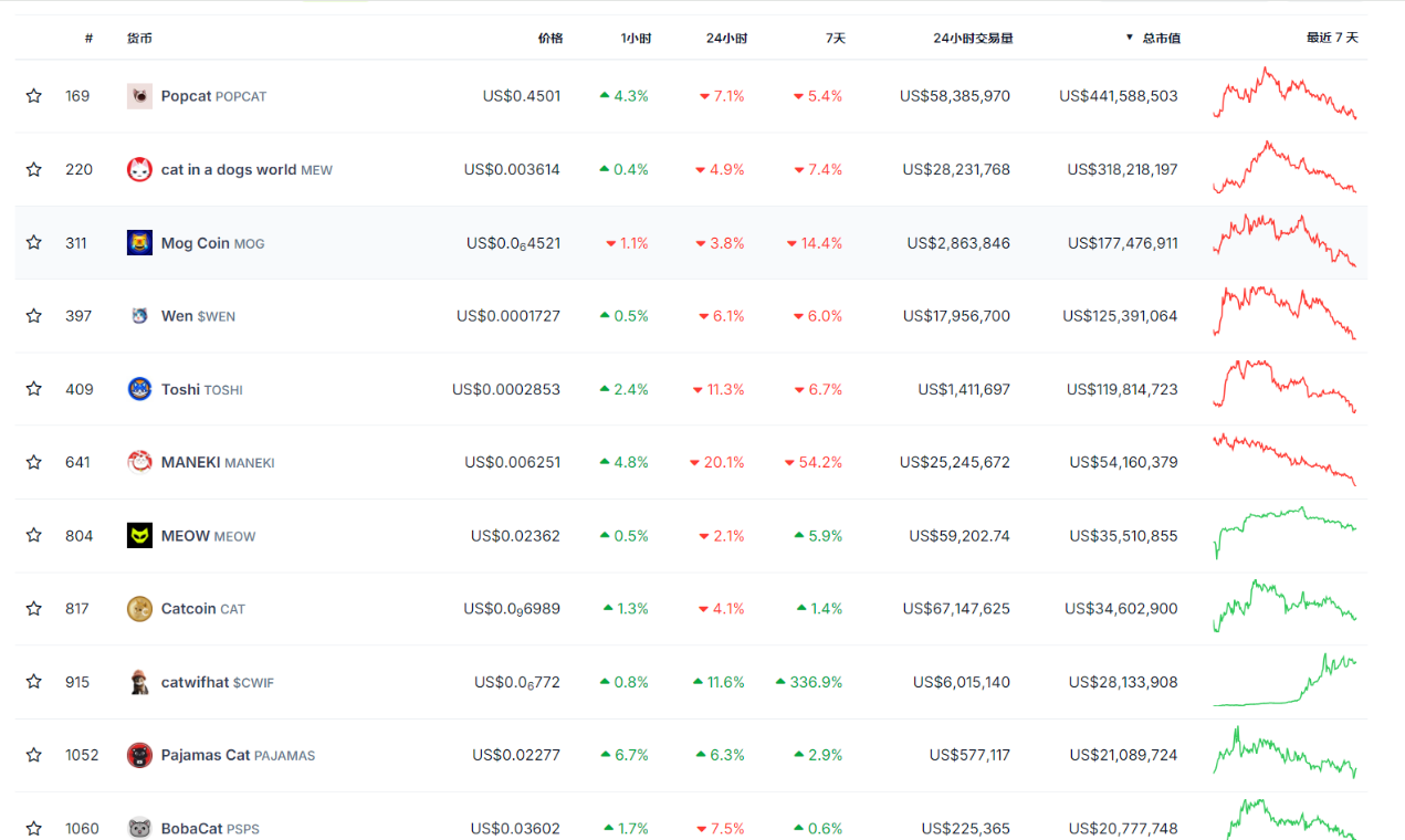 从IP争议到反抗VC，Meme社区正上演「猫王争霸」战