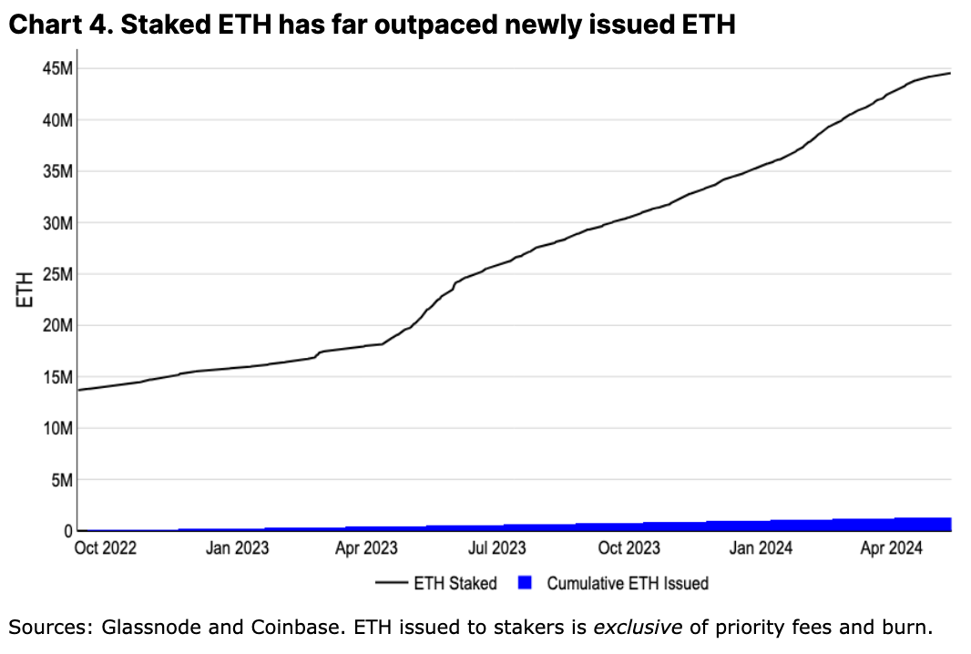 Coinbase月度展望：ETH未来数月仍有潜力上涨