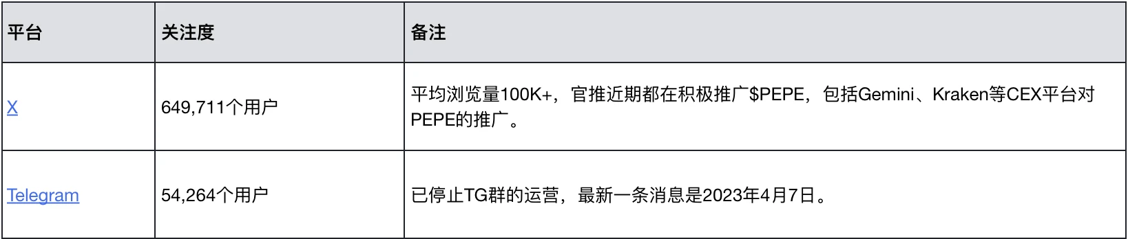 MIIX Capital：PEPE项目研究报告