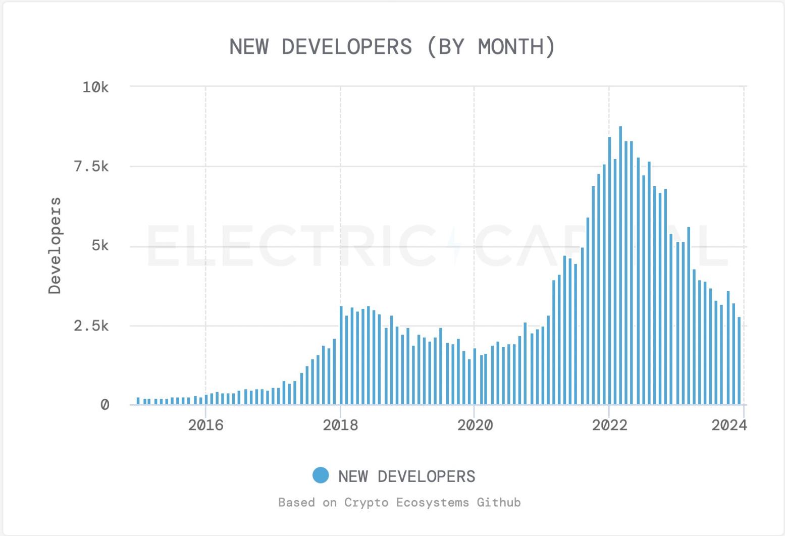 读懂Arbitrum Stylus：桥接开发者涌入Web3的「摆渡船」？