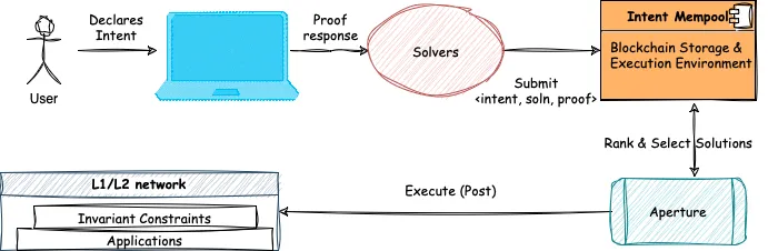 深入探索：AI代理的多种类型与潜力项目解析
