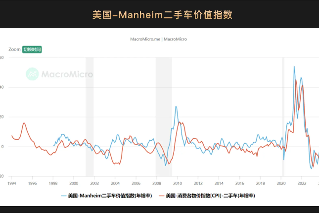 WealthBee宏观月报：新降息周期已有迹象，加密利好纷至沓来，以太坊现货ETF“箭在弦上”