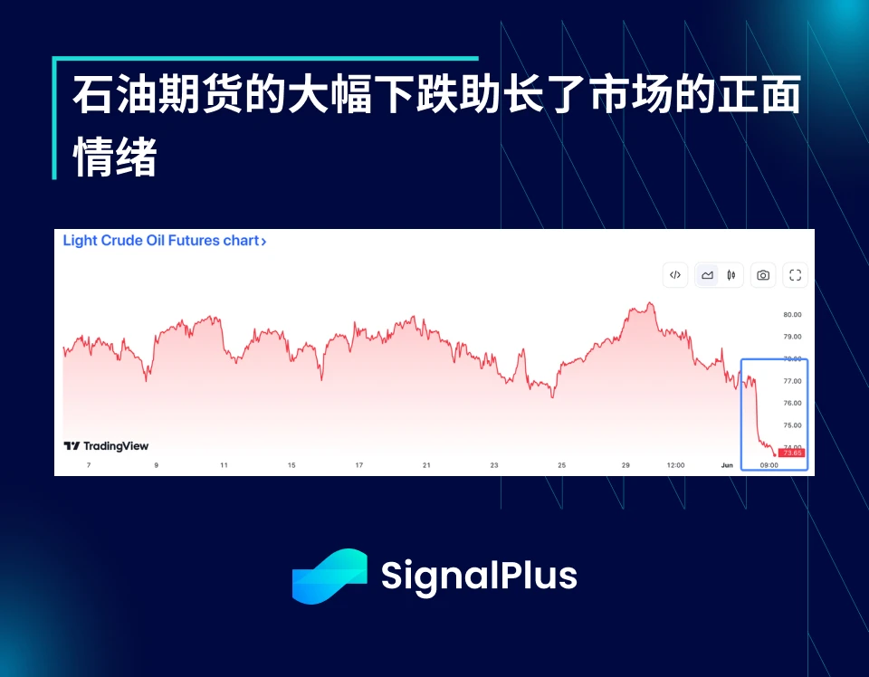 SignalPlus宏观分析(20240604)：通胀反弹，美国经济放缓