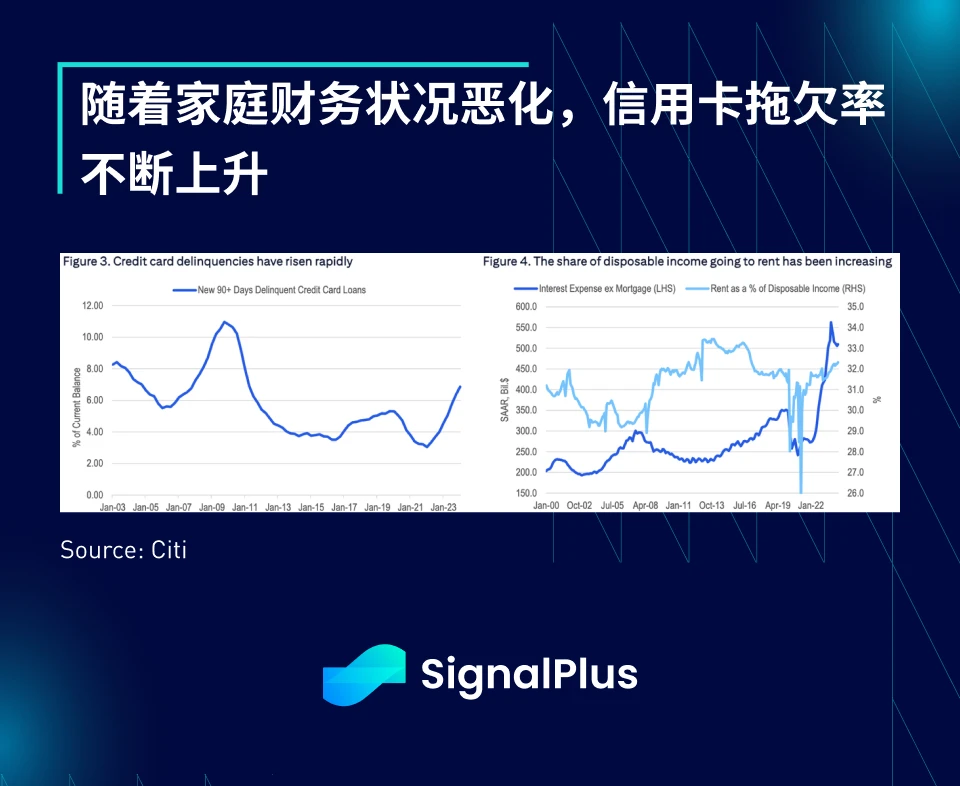 SignalPlus宏观分析(20240604)：通胀反弹，美国经济放缓