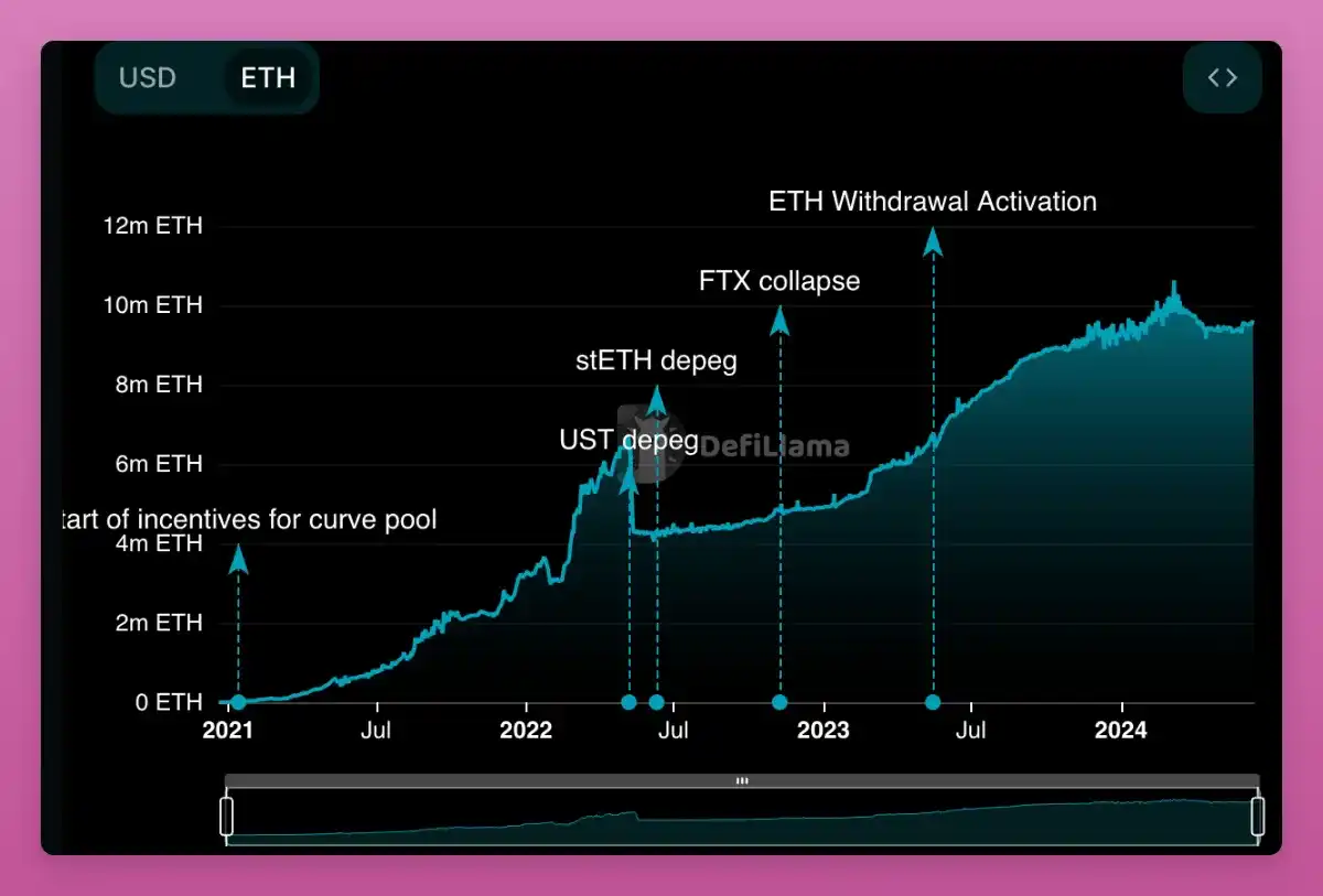 Eigenlayer vs Symbiotic，再质押战争拉开帷幕