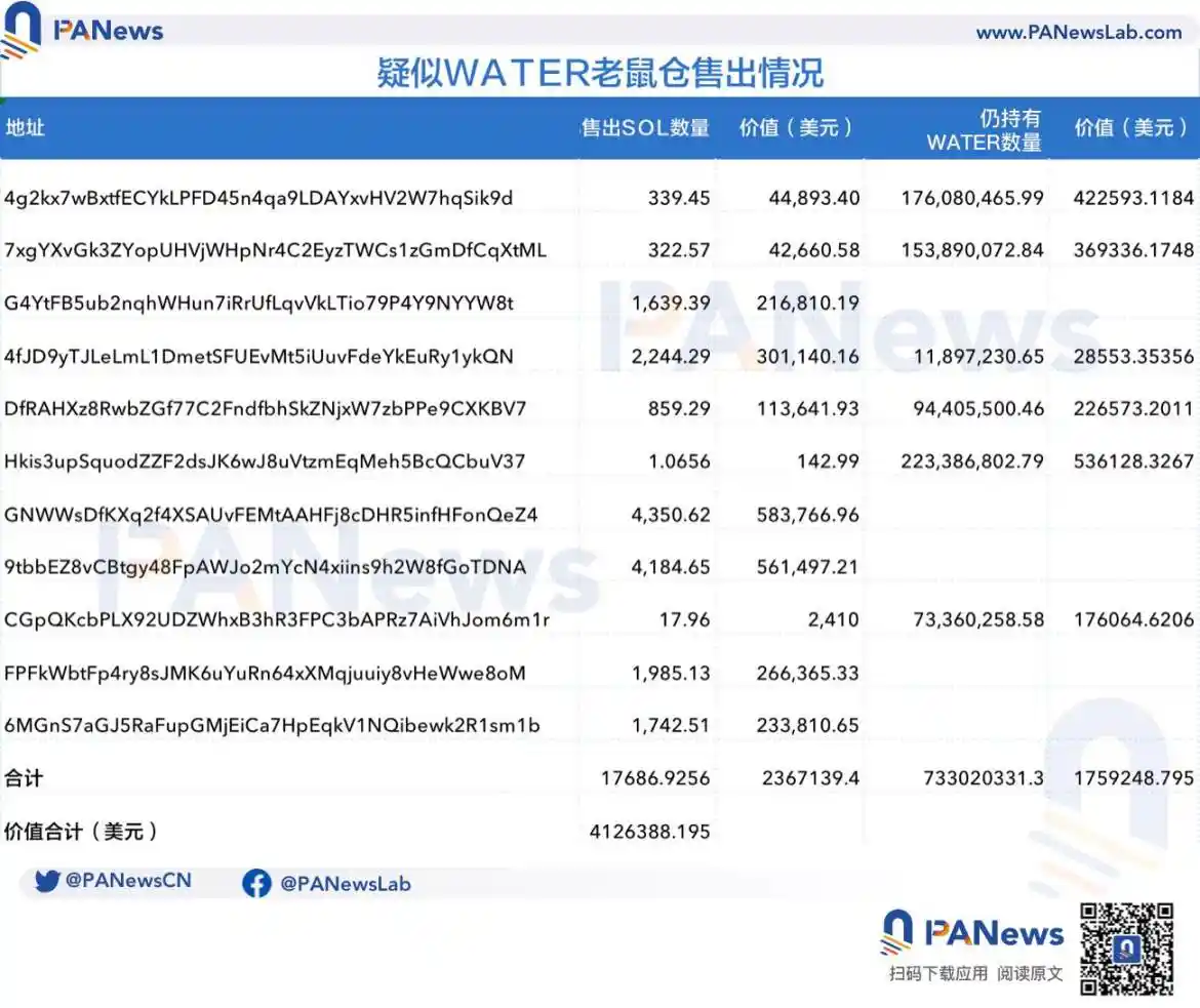 Meme币WATER5分钟募集4100万美元，「德国亲王」与Gotbit联手再收割？