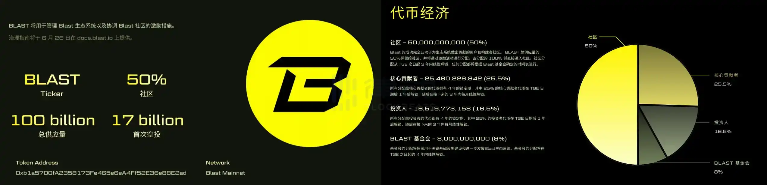 大户遭背刺，散户笑开花，Blast将走黑红路线？