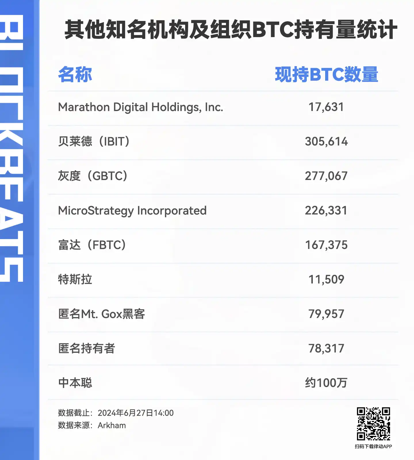 德美开启「卖币模式」？盘点各国政府BTC持仓及出售情况