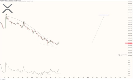 Please check the network&nbsp;connection&nbsp;status