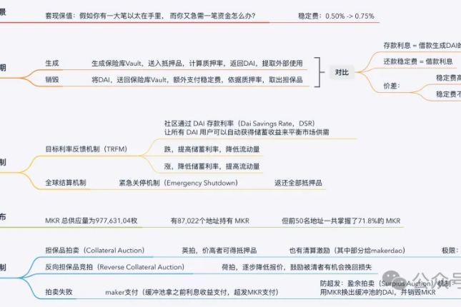从PStake解读BTCFI的窘境与未来 - Odaily星球日报