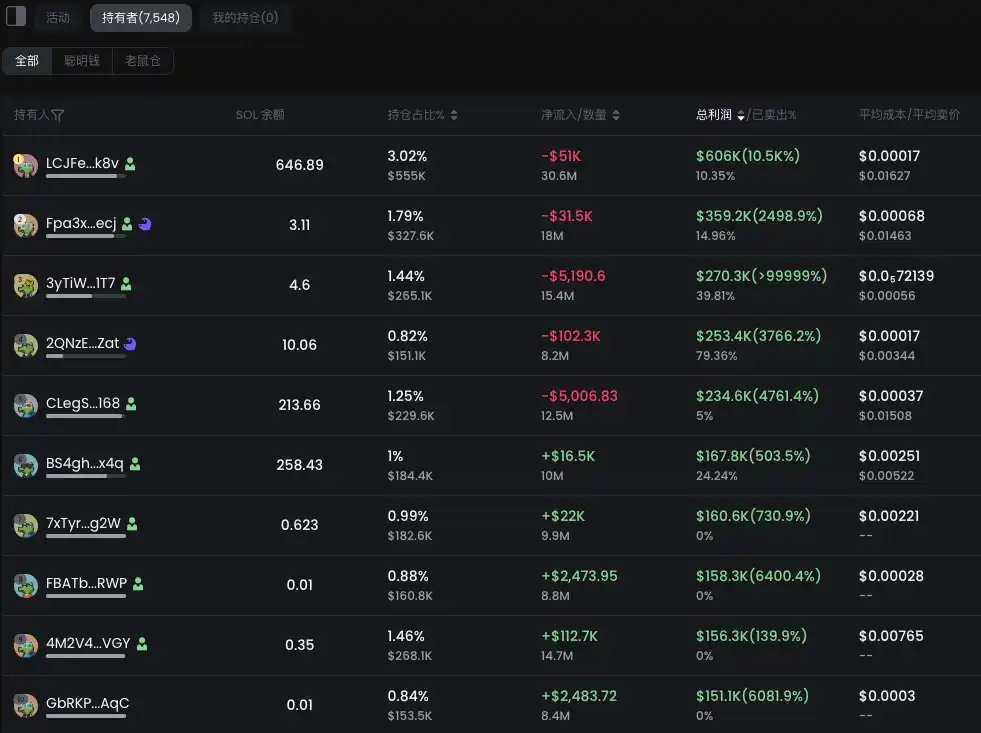 特朗普枪击事件后，聪明钱是如何斩获百倍收益的？