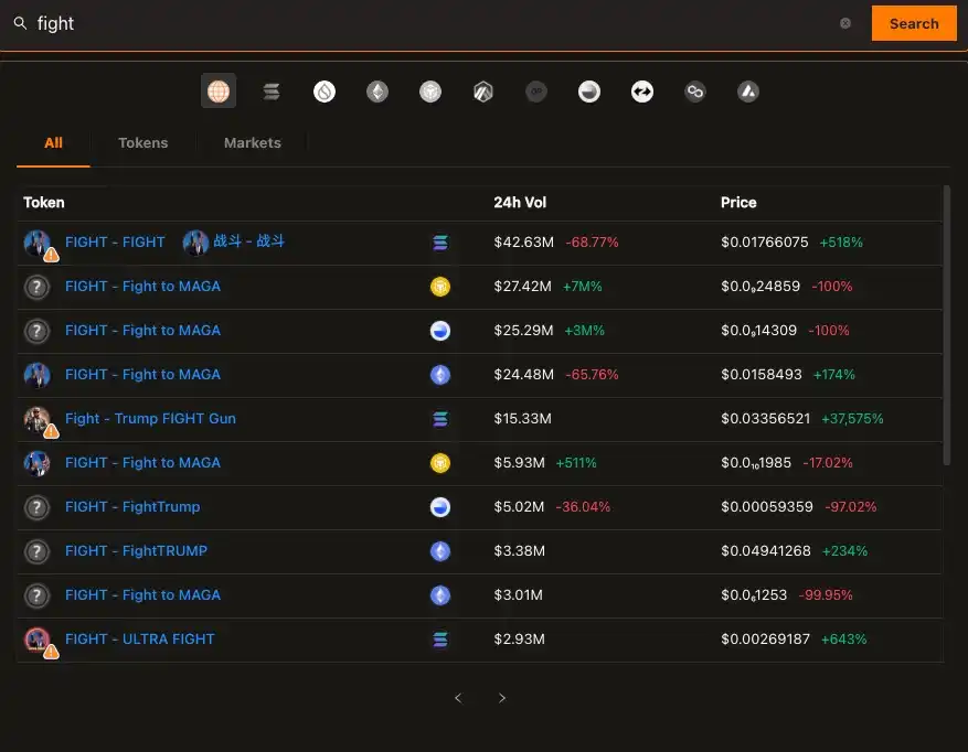 特朗普枪击事件后，聪明钱是如何斩获百倍收益的？