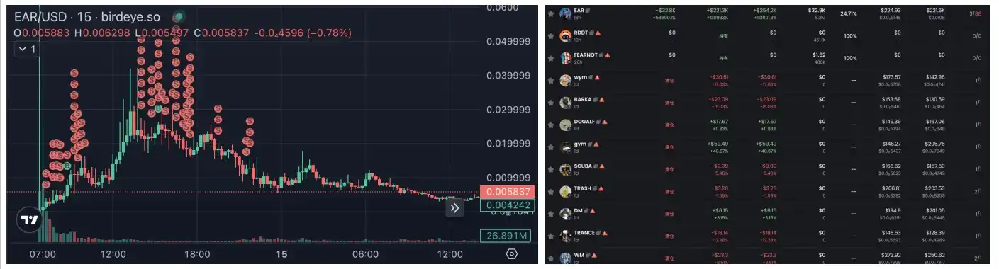 特朗普枪击事件后，聪明钱是如何斩获百倍收益的？