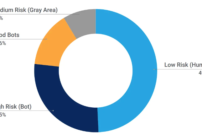 深入解读Privasea，人脸数据铸造NFT还能这样玩儿？
