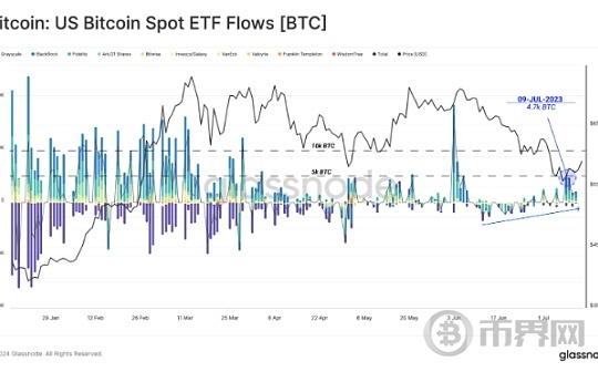 比特币升至6.5万美元,牛市转变要来了吗