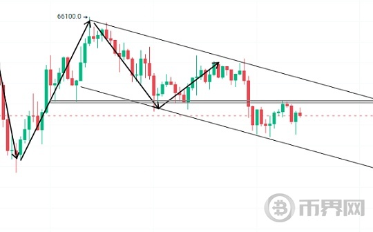 比特币震荡行情,当无为而自适