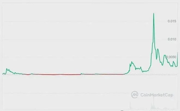 狗狗币(DOGE)创历史壮举  柴犬(SHIB)能否实现“1美分梦想”？