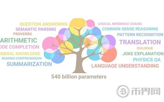 OpenAI风波背后神秘项目Q-star浮出水面 谁打开了大模型的潘多拉魔盒？