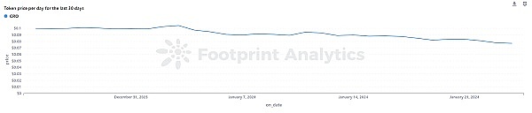 如何做代币分析：以 CRO 币为例